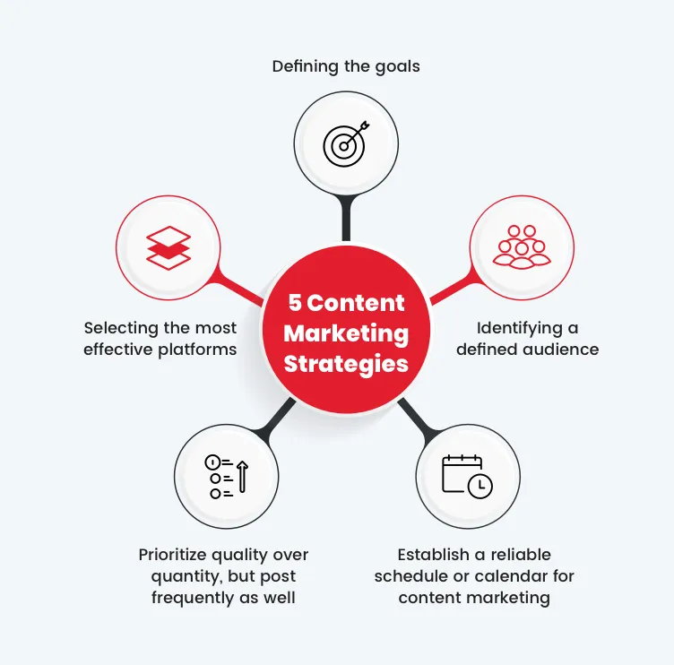 Reputation Management